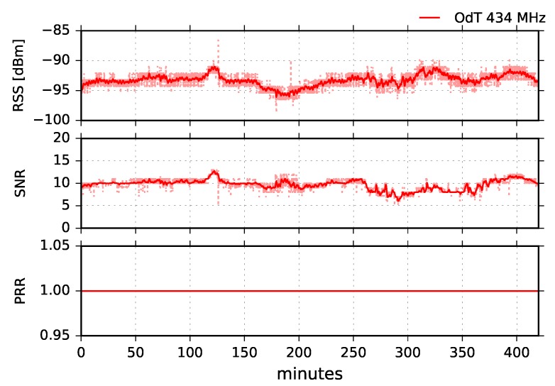 Figure 19