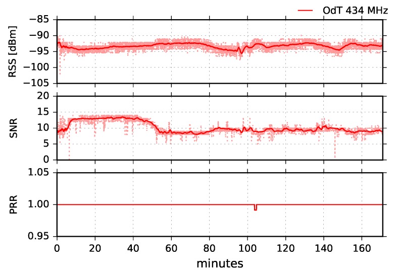 Figure 17