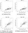 Figure 7: