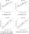 Figure 6: