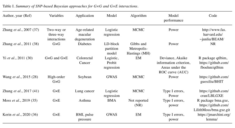 graphic file with name cgp-20-671-i0001.jpg