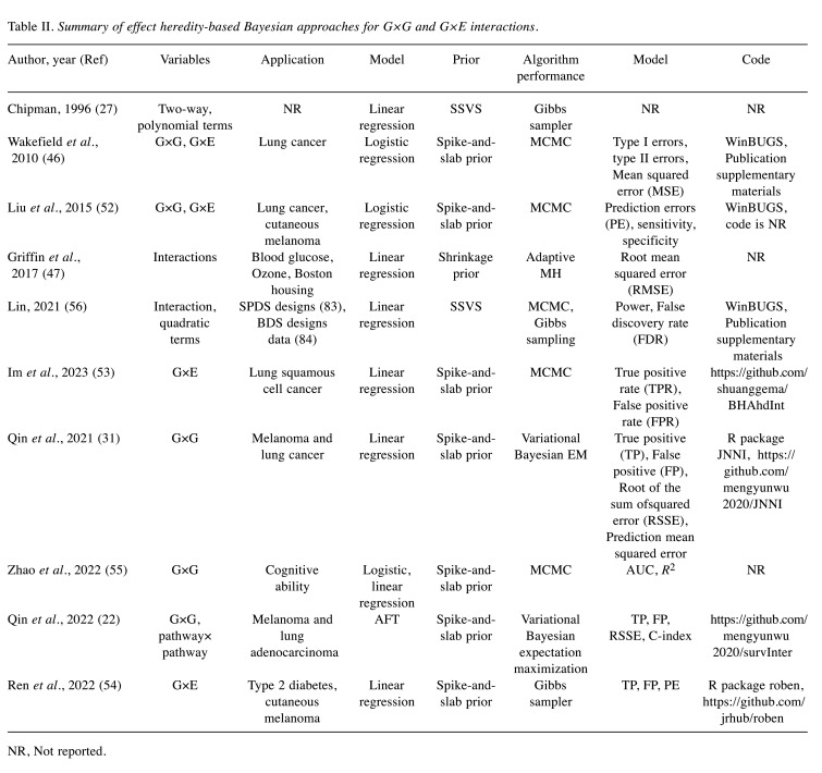 graphic file with name cgp-20-672-i0001.jpg