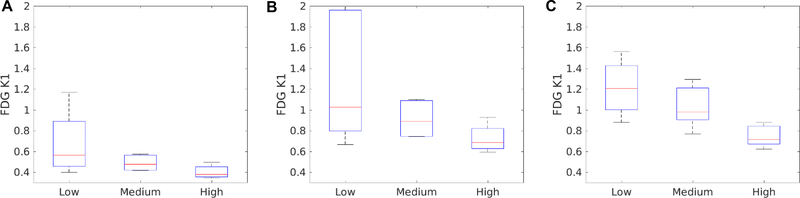 FIGURE 7: