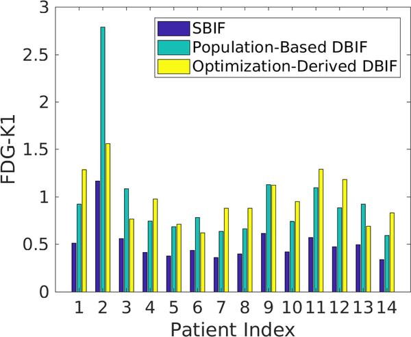 FIGURE 6: