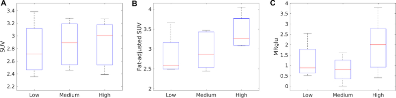 FIGURE 9: