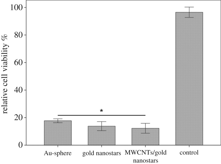 Figure 6.