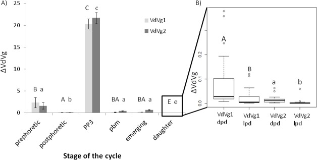 Fig 4