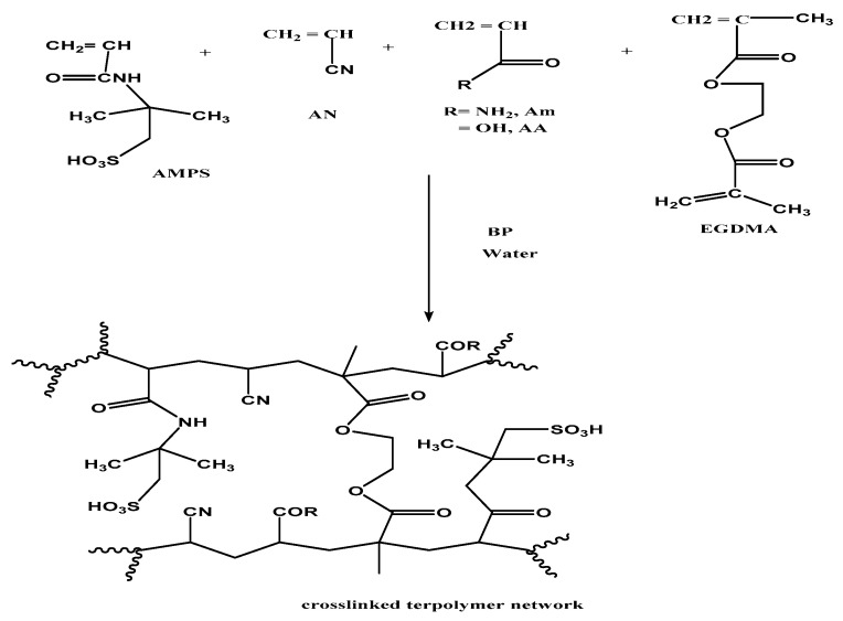 Scheme 1