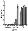 FIG. 6