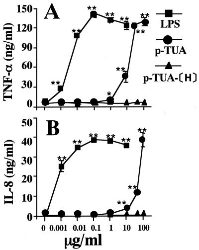 FIG. 10