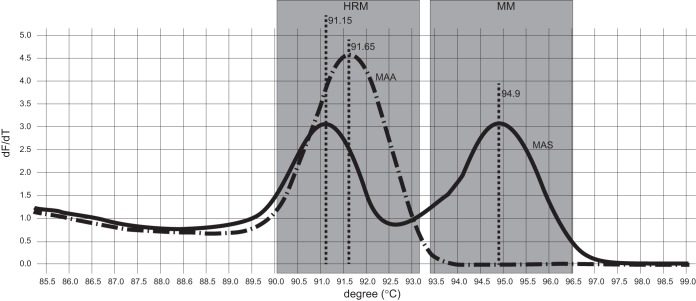 FIG 2