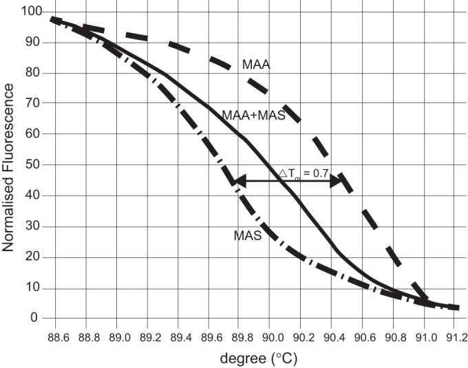 FIG 1