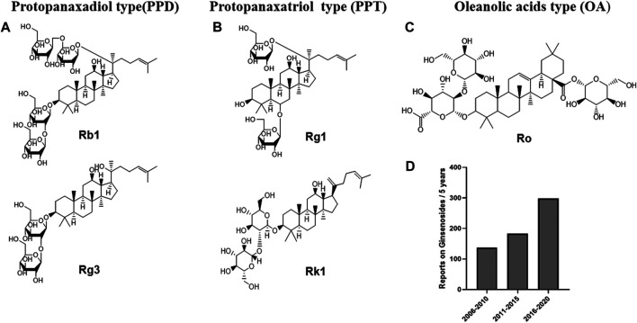 FIGURE 1