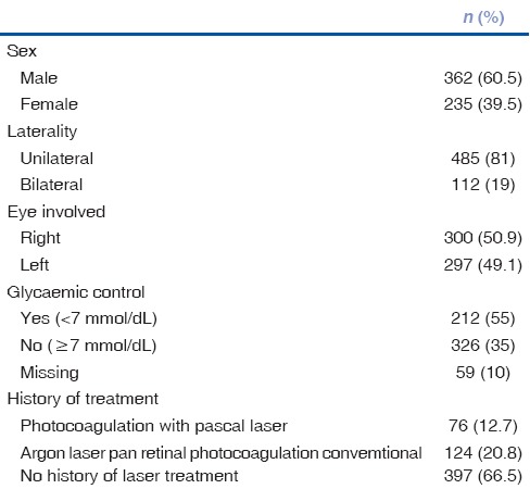 graphic file with name IJO-65-969-g001.jpg