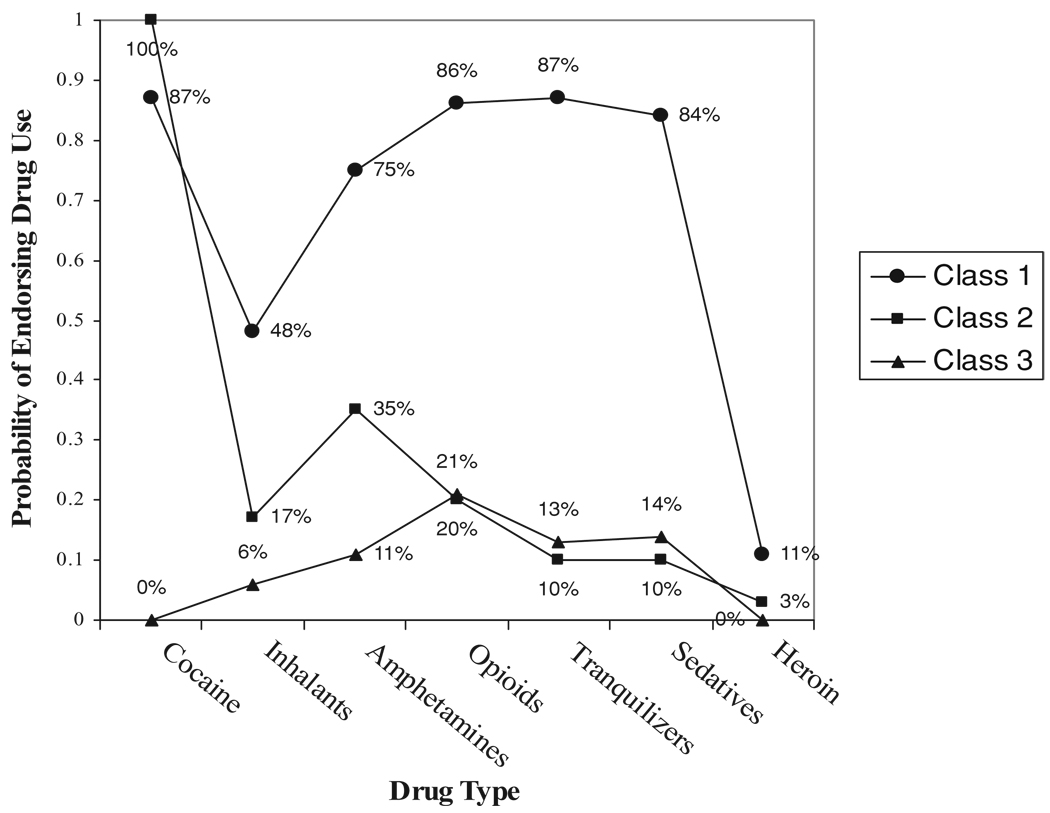 FIGURE 1