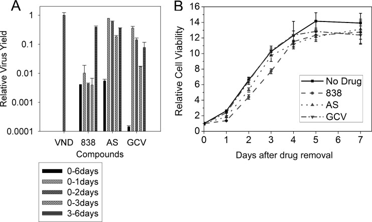 Fig 4