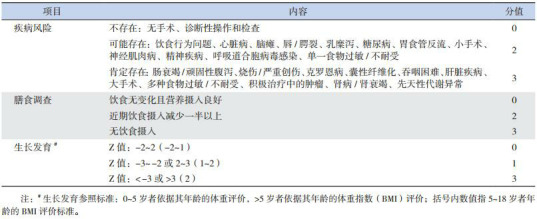 graphic file with name zgddekzz-19-3-322-T1.jpg