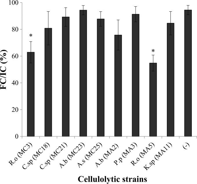 FIG 6