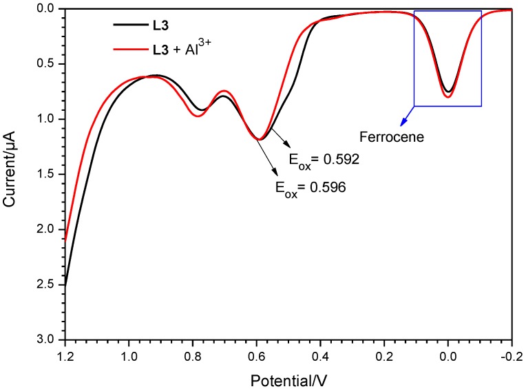 Figure 8