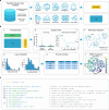 Extended Data Fig. 2