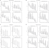 Extended Data Fig. 5