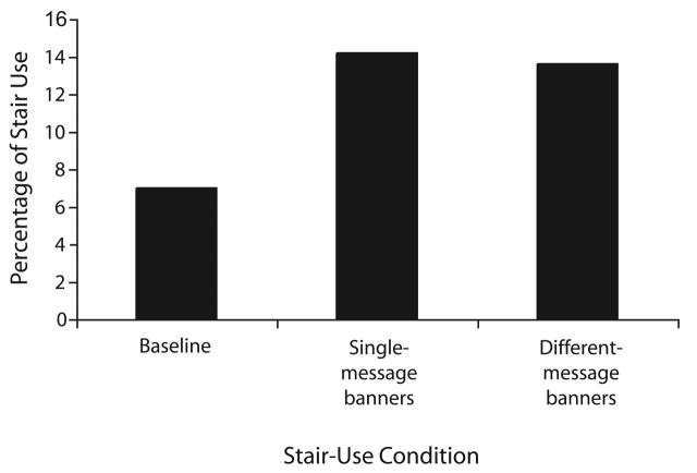 FIGURE 1—