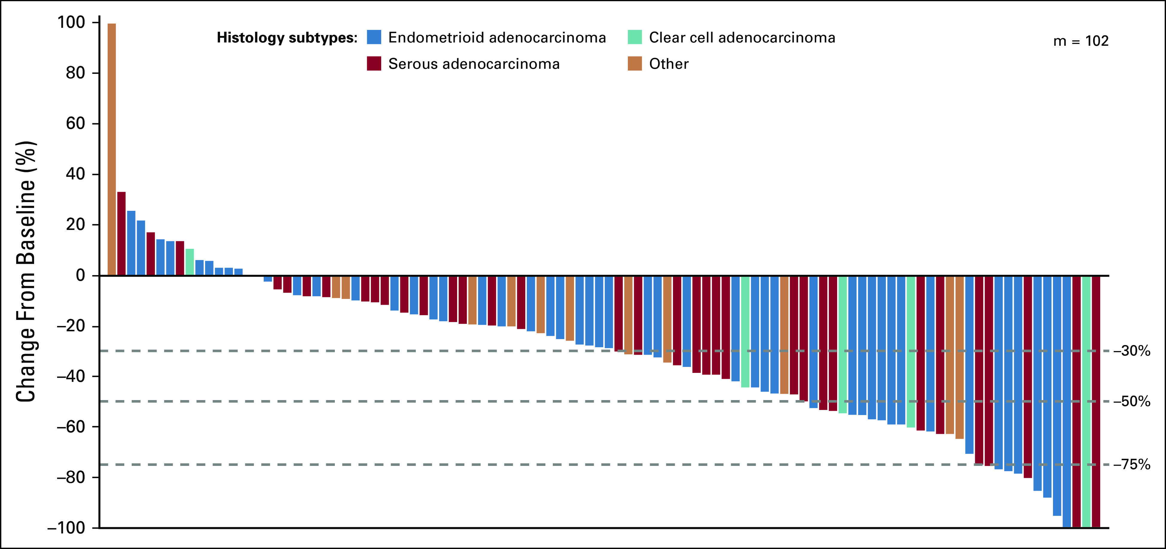 FIG 3.