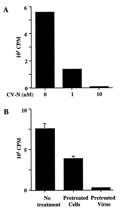 FIG. 6