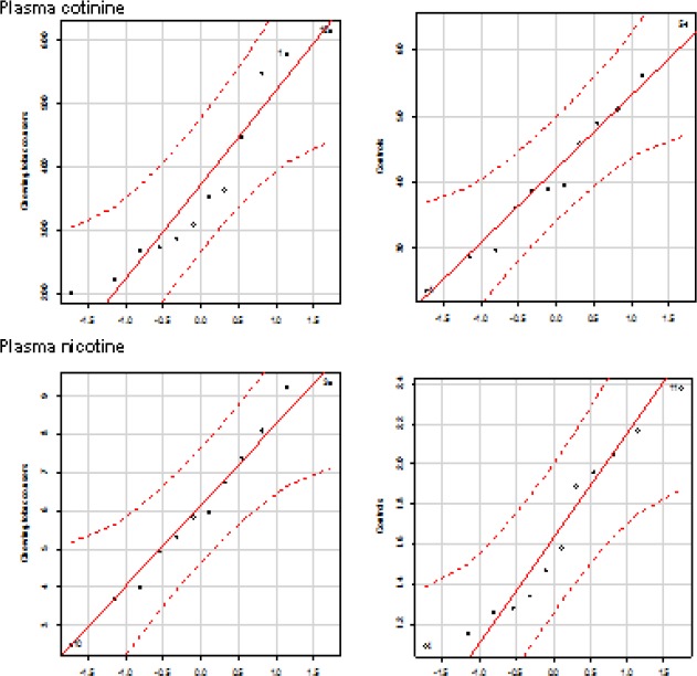 Figure 5b