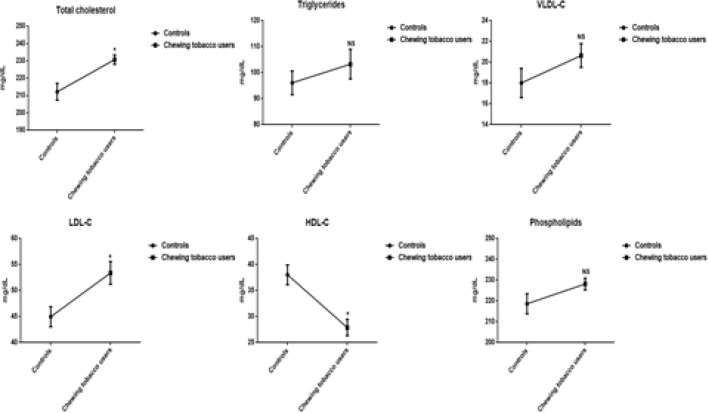 Figure 3a