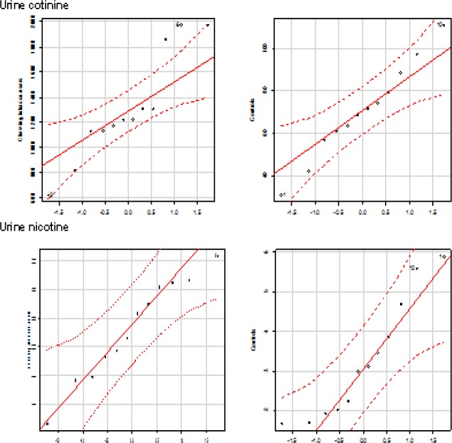 Figure 5a