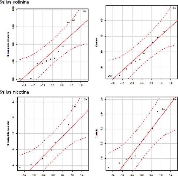 Figure 5c