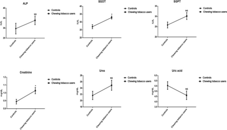 Figure 3b