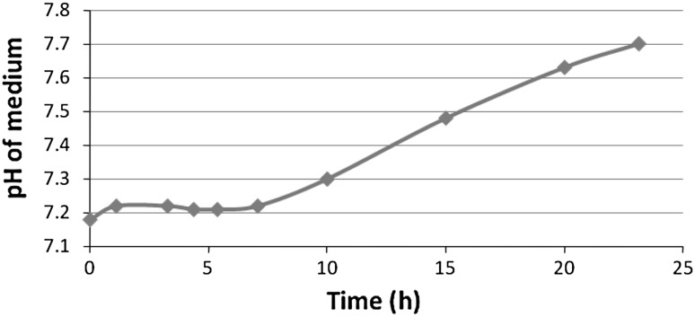 Fig. 9