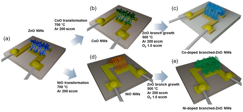 Figure 10