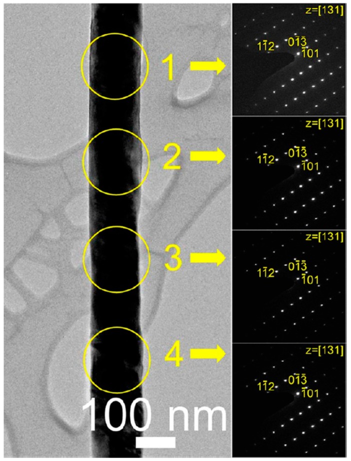 Figure 9