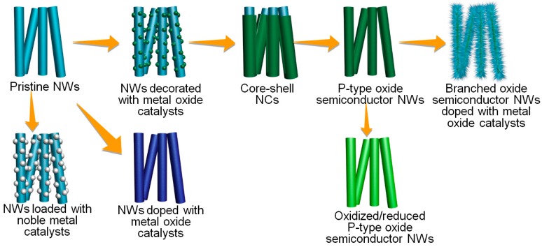 Figure 12