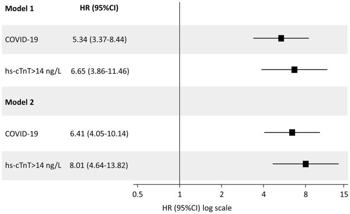 Figure 2: