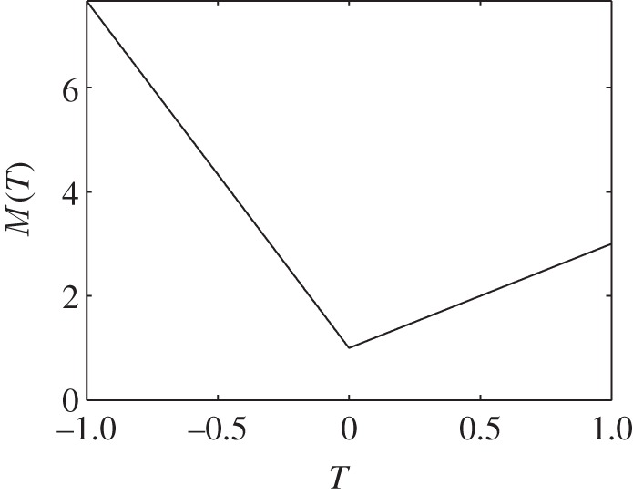 Figure 5.