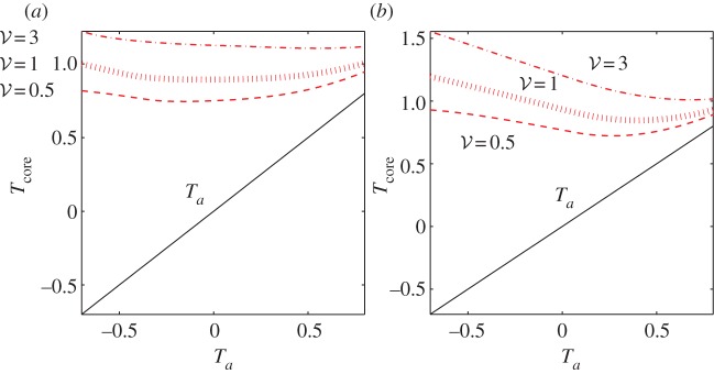 Figure 7.