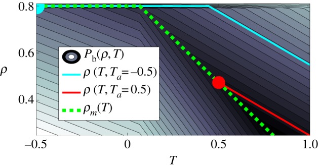 Figure 2.