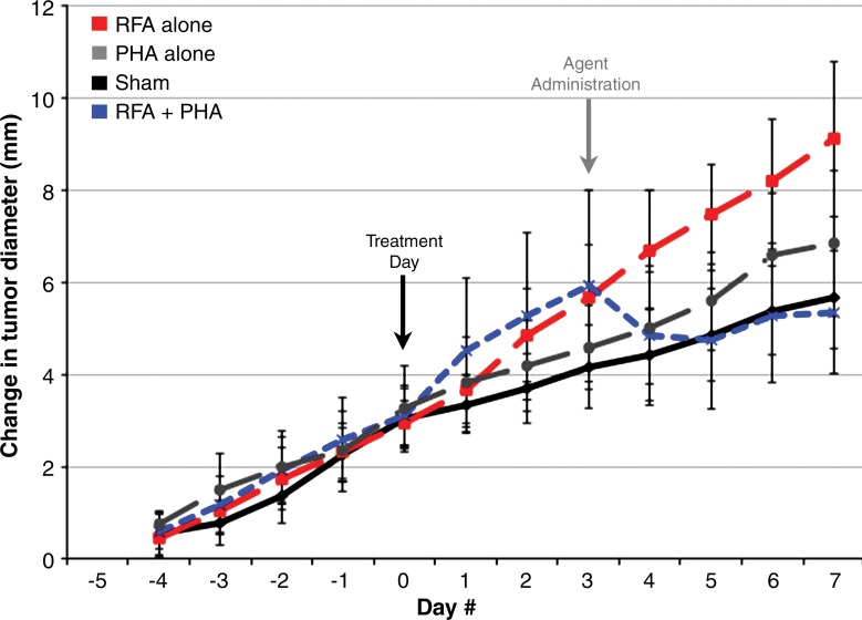 Figure 4a: