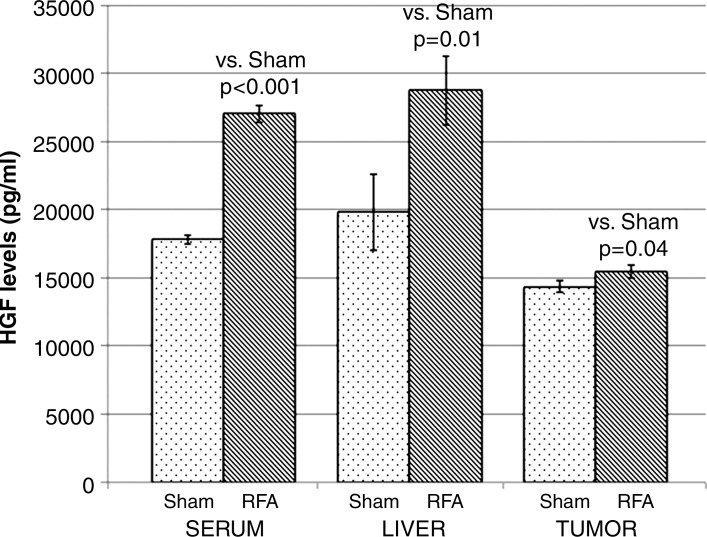 Figure 2a: