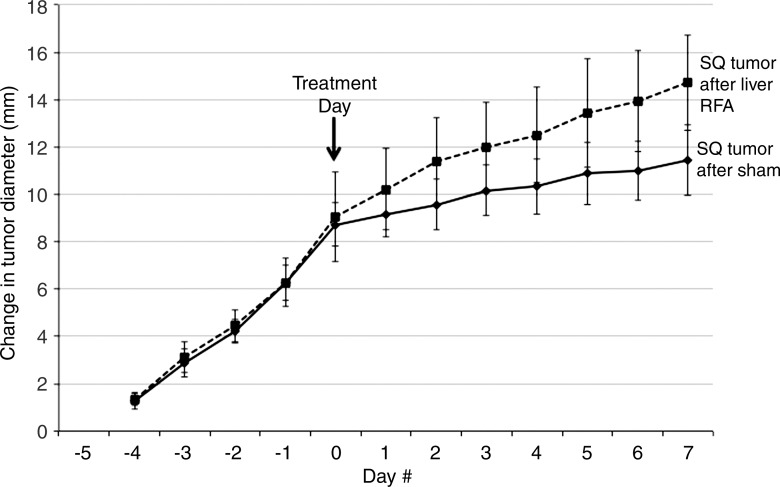 Figure 1b: