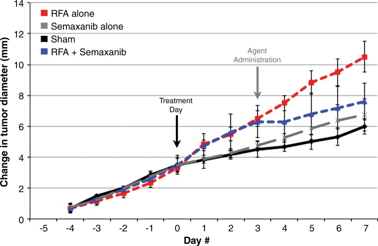 Figure 4b: