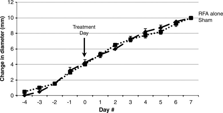 Figure 5b: