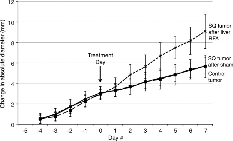 Figure 1a: