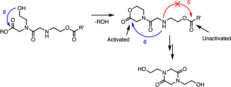 Fig. 17