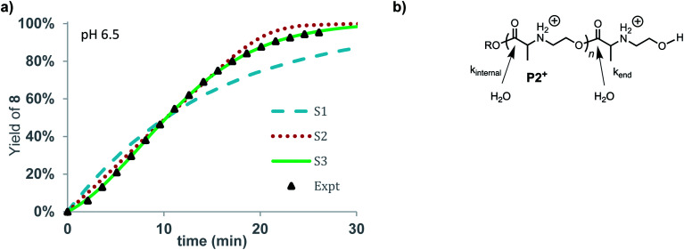 Fig. 10