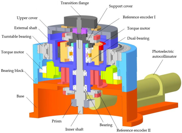 Figure 11